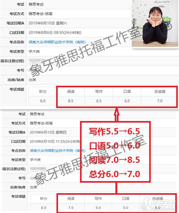 长沙象牙雅思托福工作室之学员成绩分享