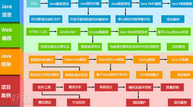 杭州java软件开发课程(名师小班教学)
