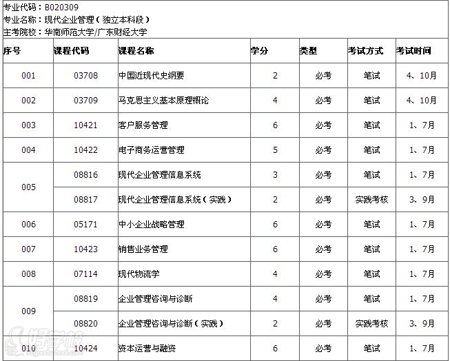 华南师范大学自考《现代企业管理》专升本广州