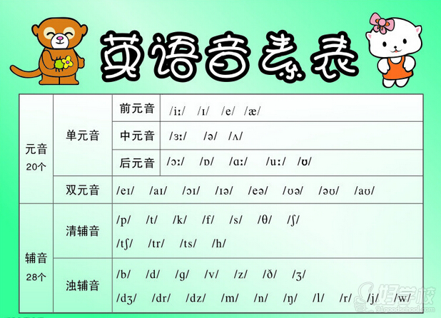 课程介绍 音标入门,学习并掌握48个国际音标,纠正发音,打好语言学习
