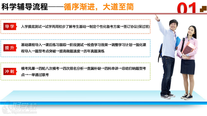 武汉MBA工商管理硕士速成班