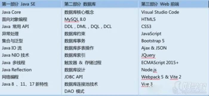 java +數(shù)據(jù)庫+前端小程序的開發(fā)課程