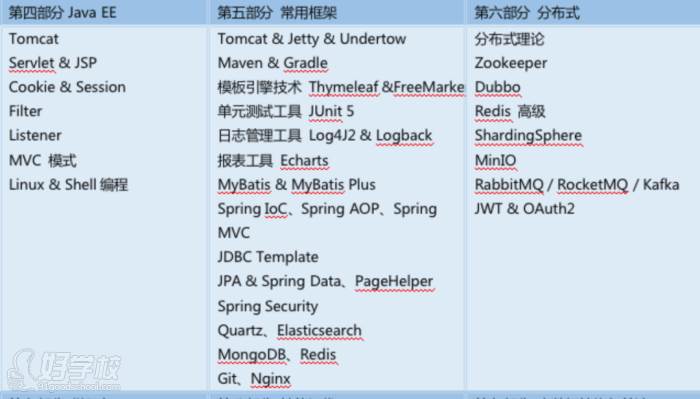 java web與主流框架技術(shù)課程