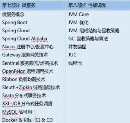 微服務(wù)與性能調(diào)優(yōu)課程