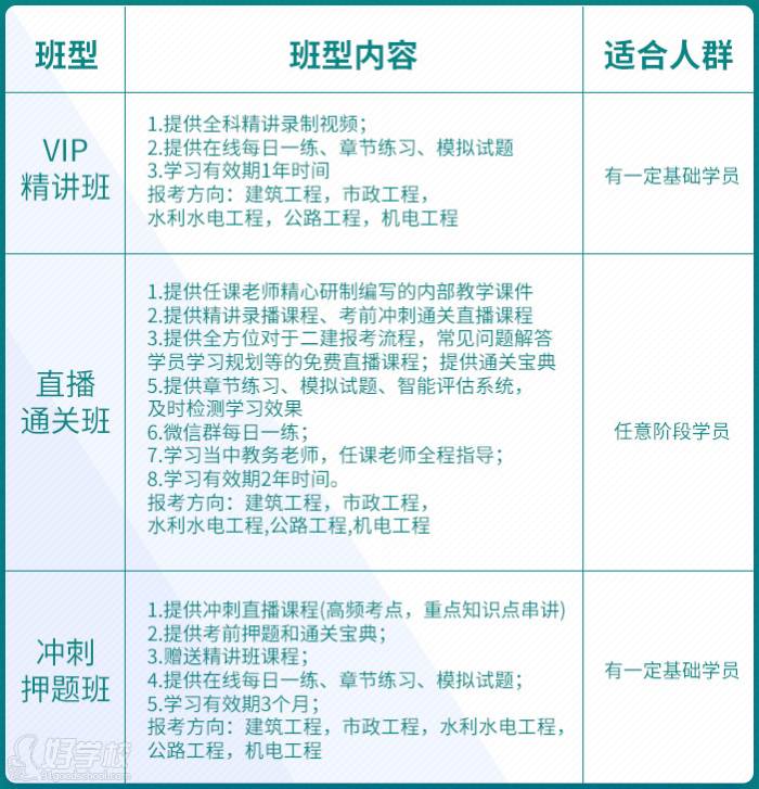 二级建造师班型