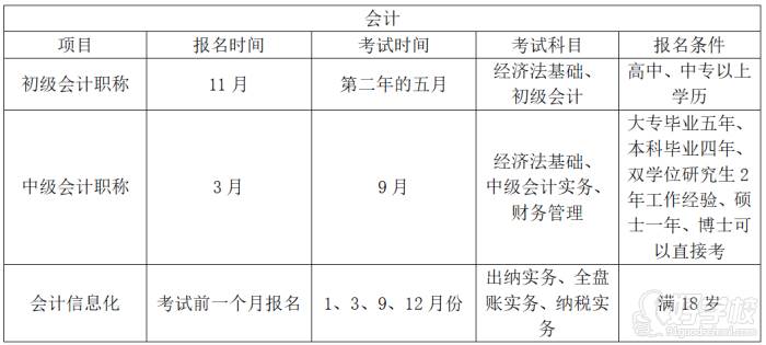 課程安排