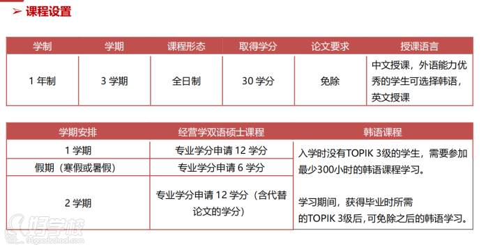 課程設(shè)置