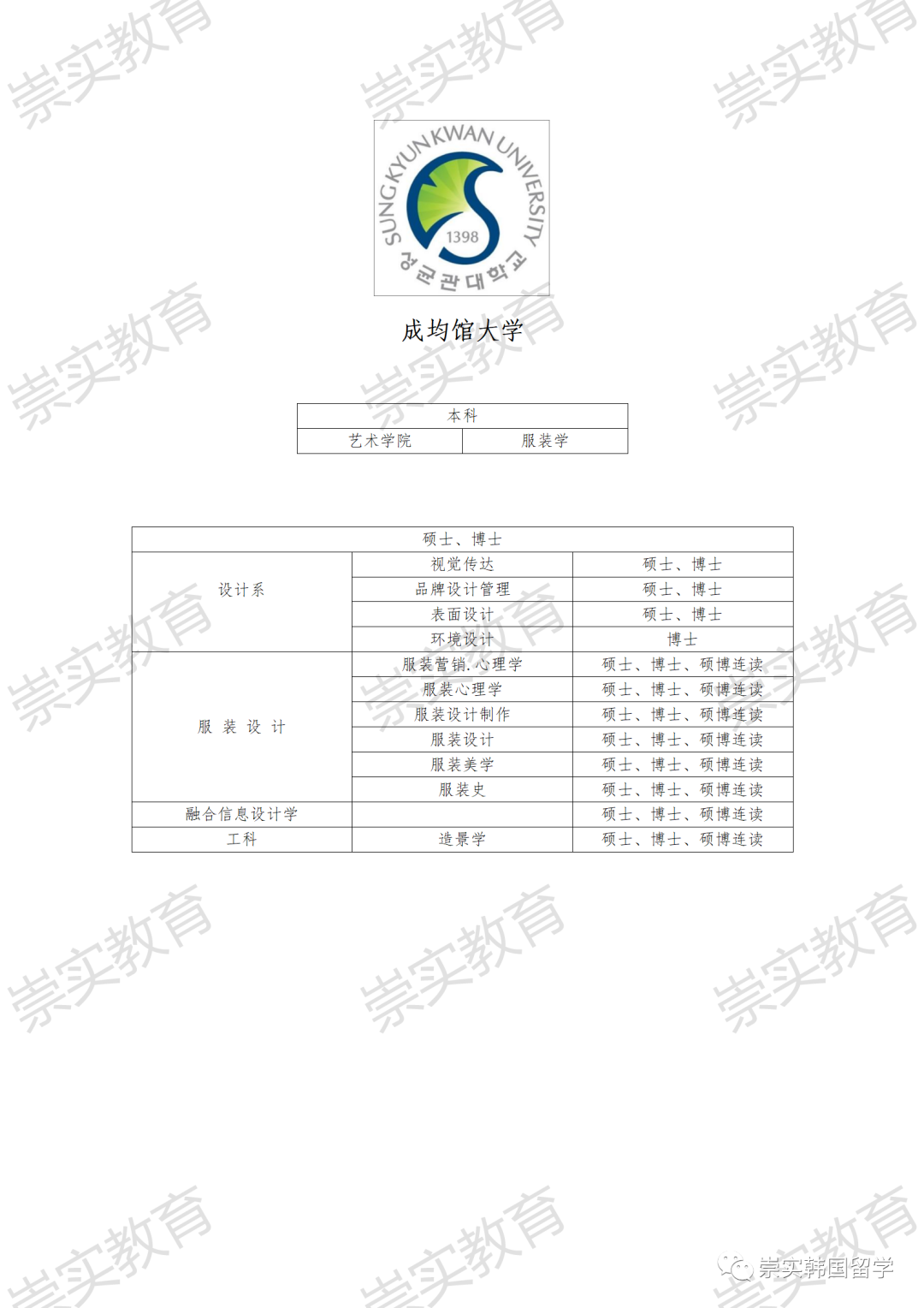 成均館大學