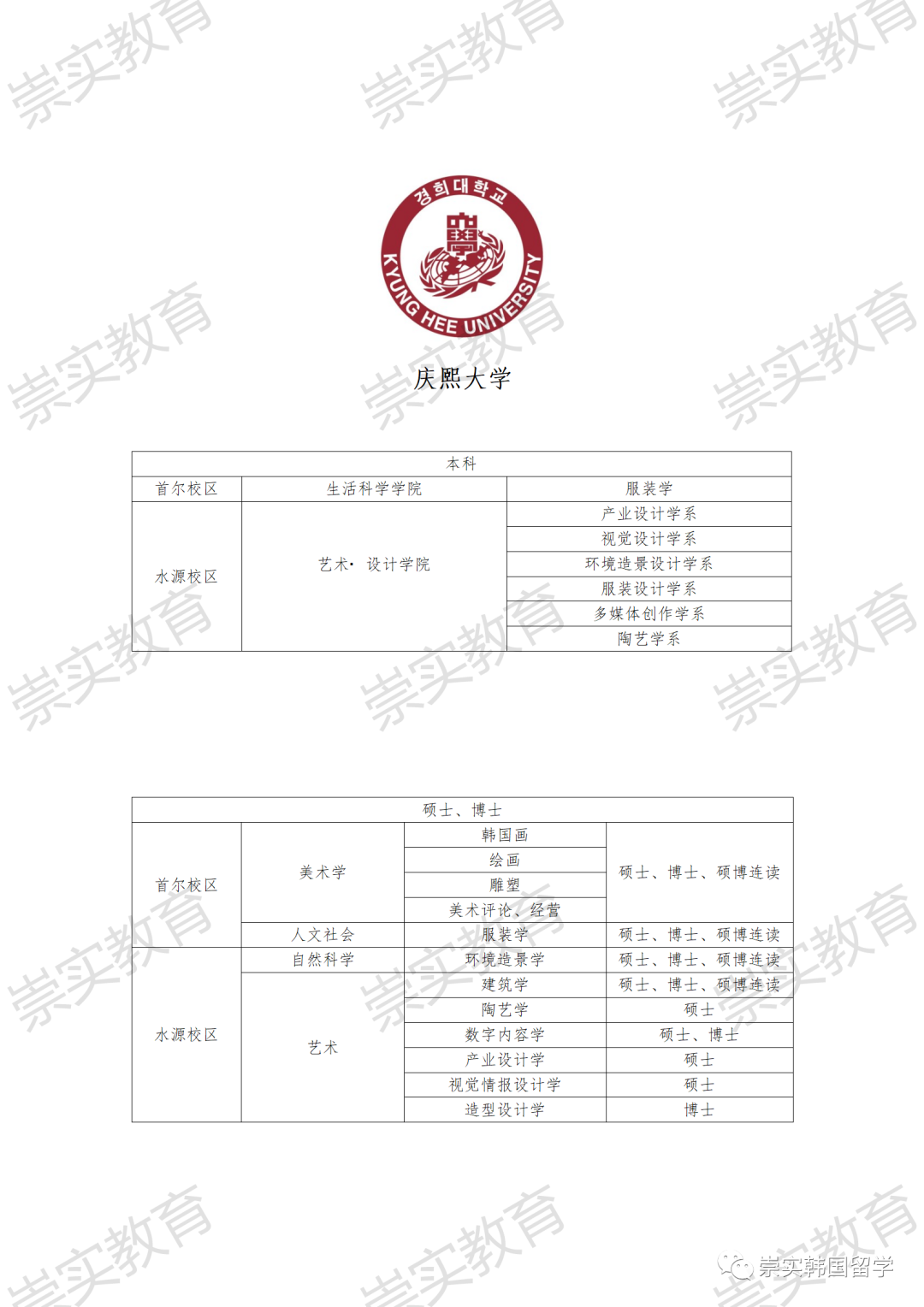 慶熙大學