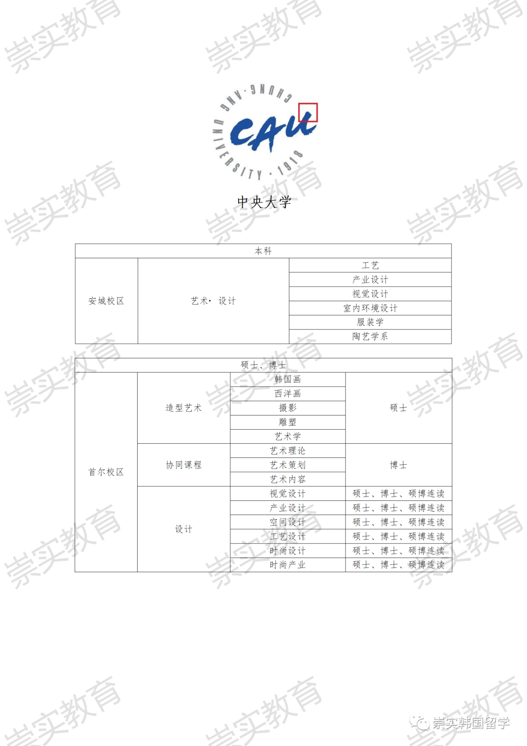 中央大學