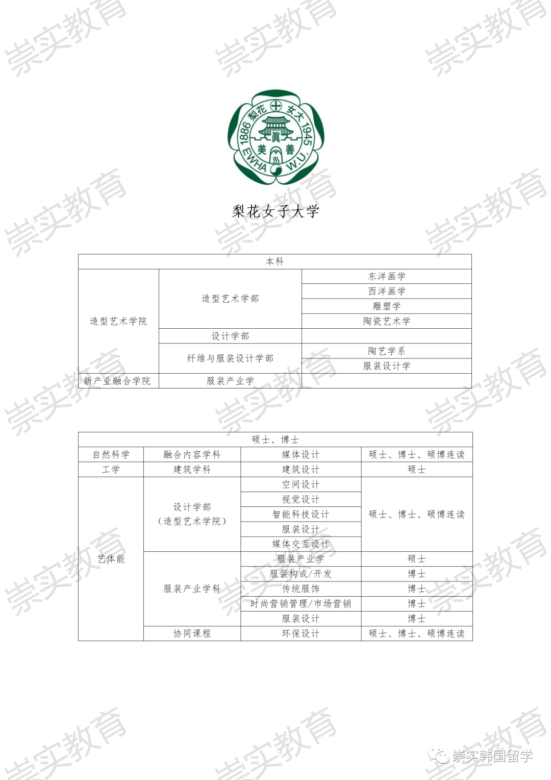 梨花女子大學