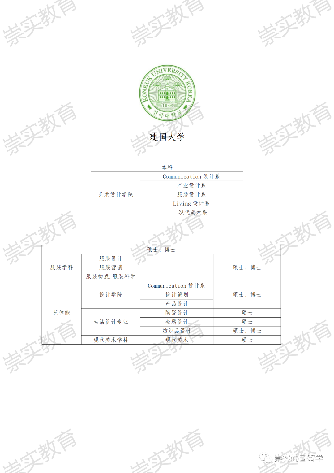 建國大學