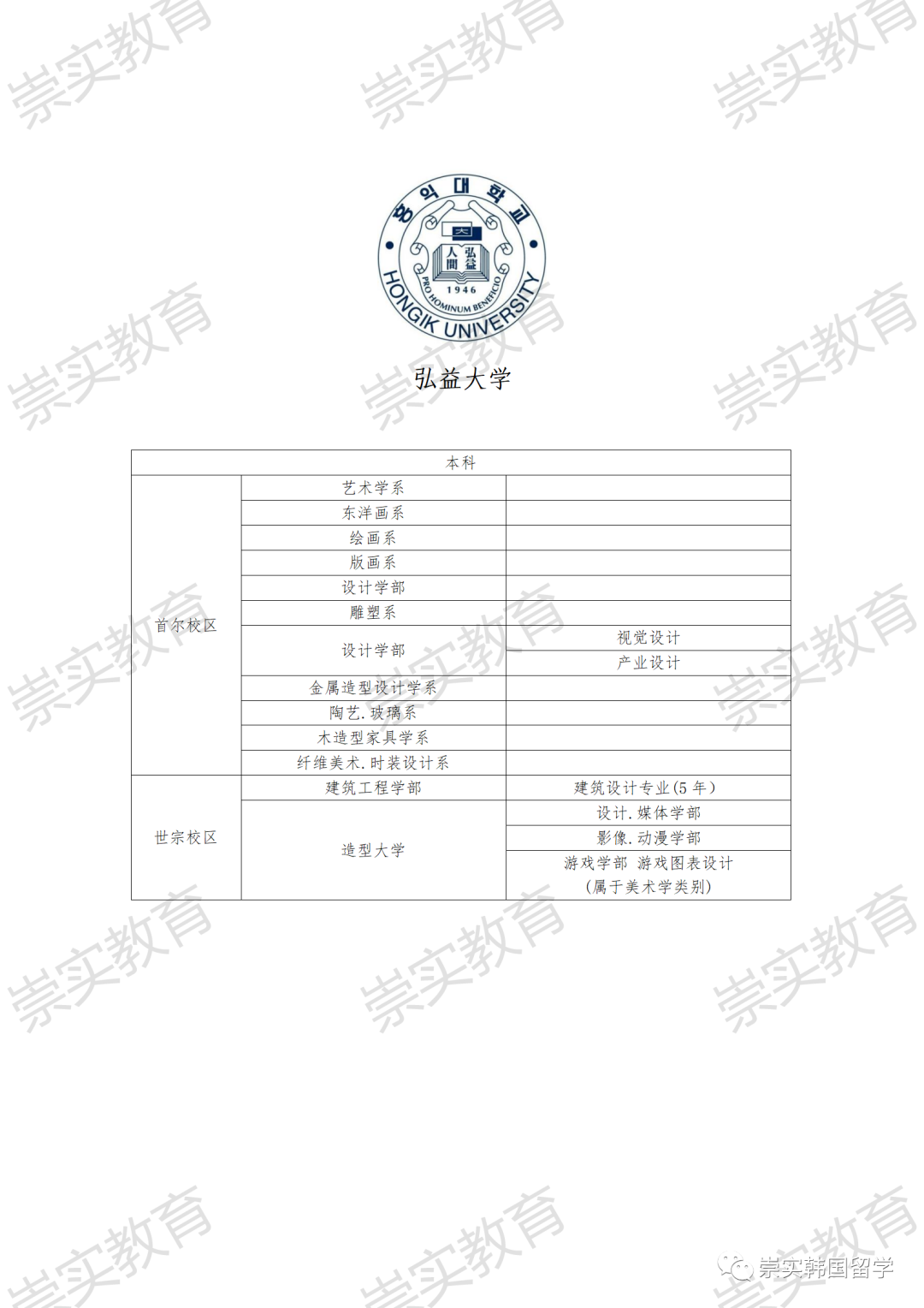 弘益大學