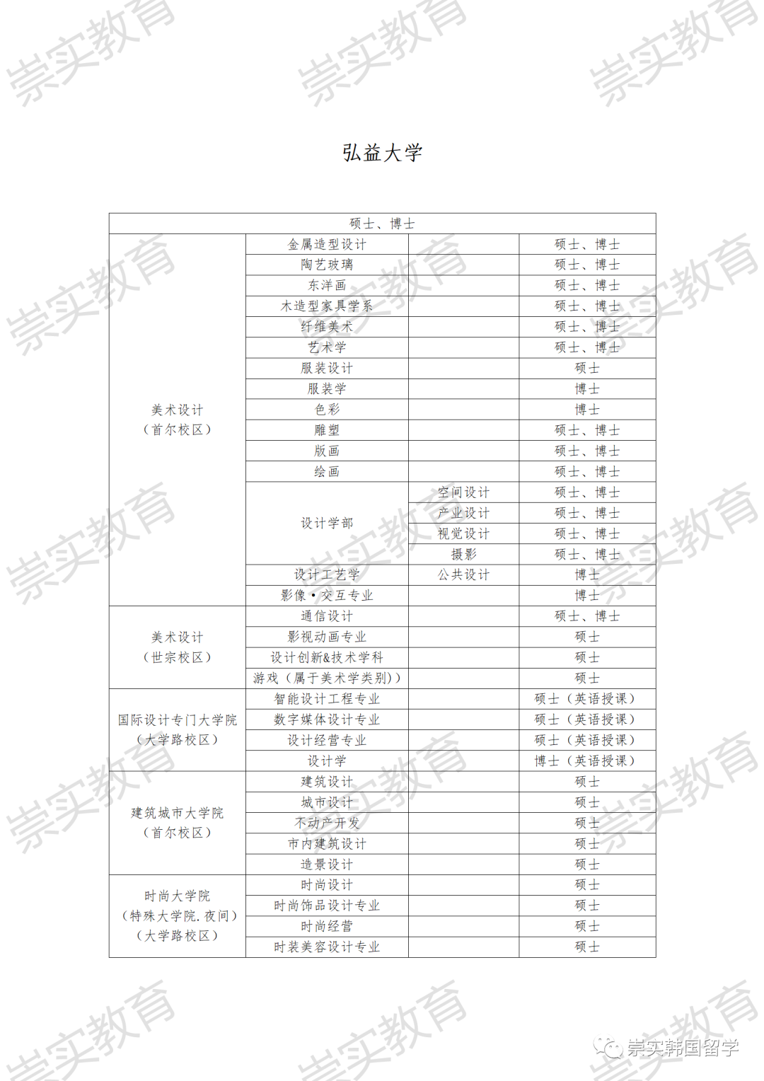 弘益大學