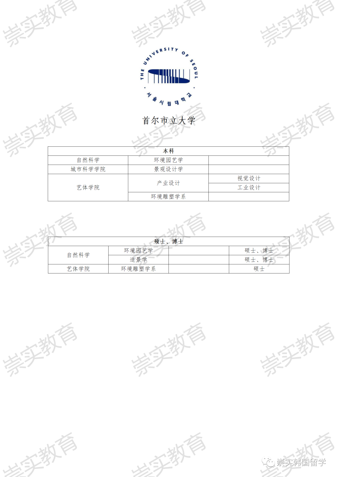 首爾市立大學