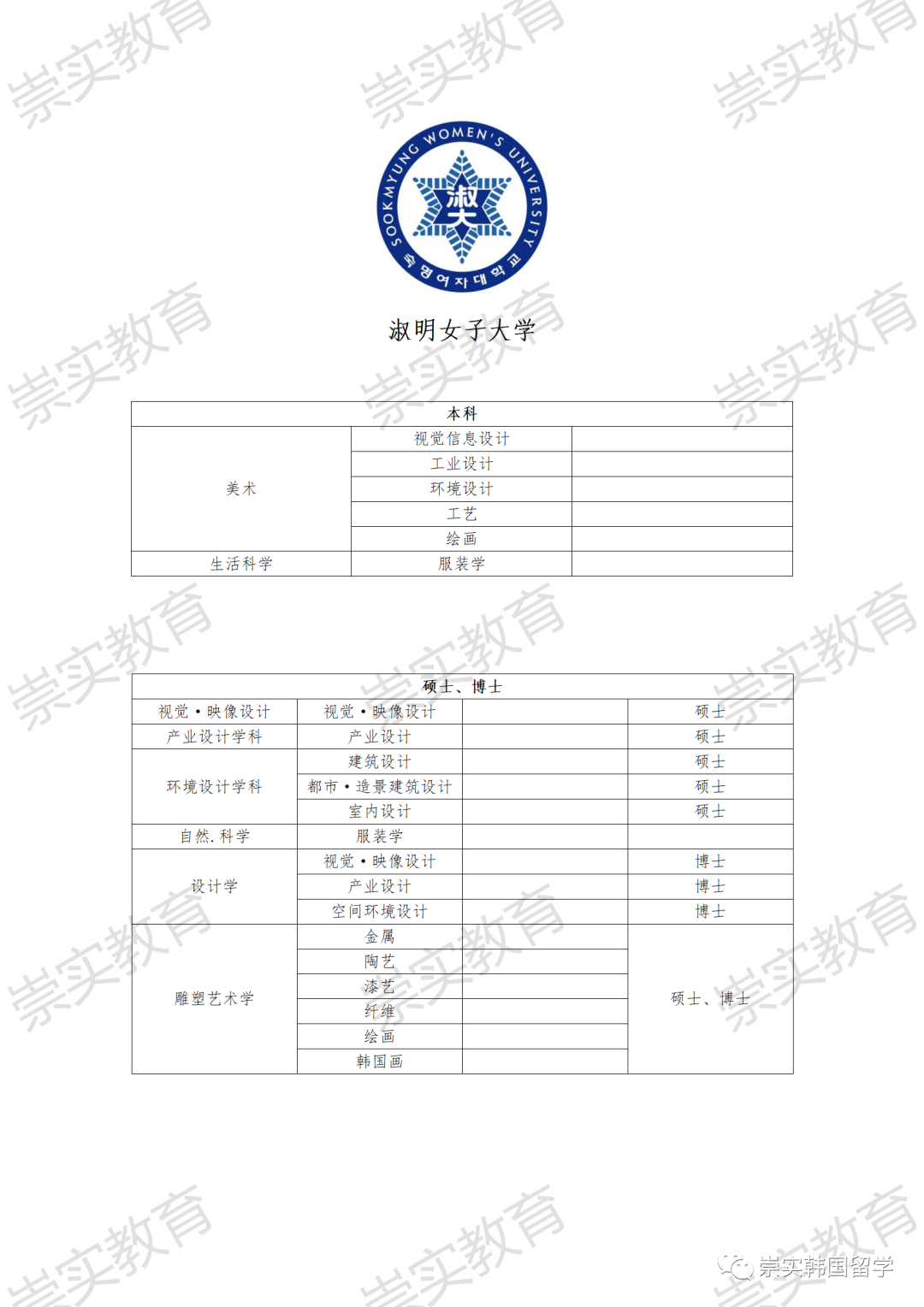 淑明女子大學