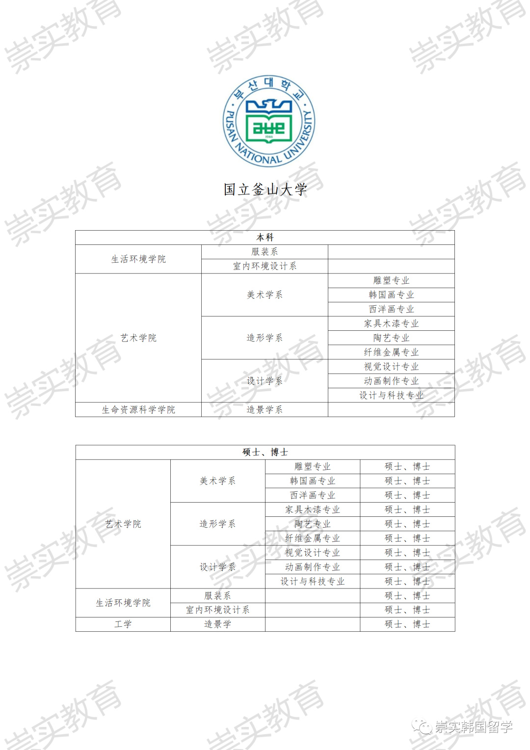 國立釜山大學