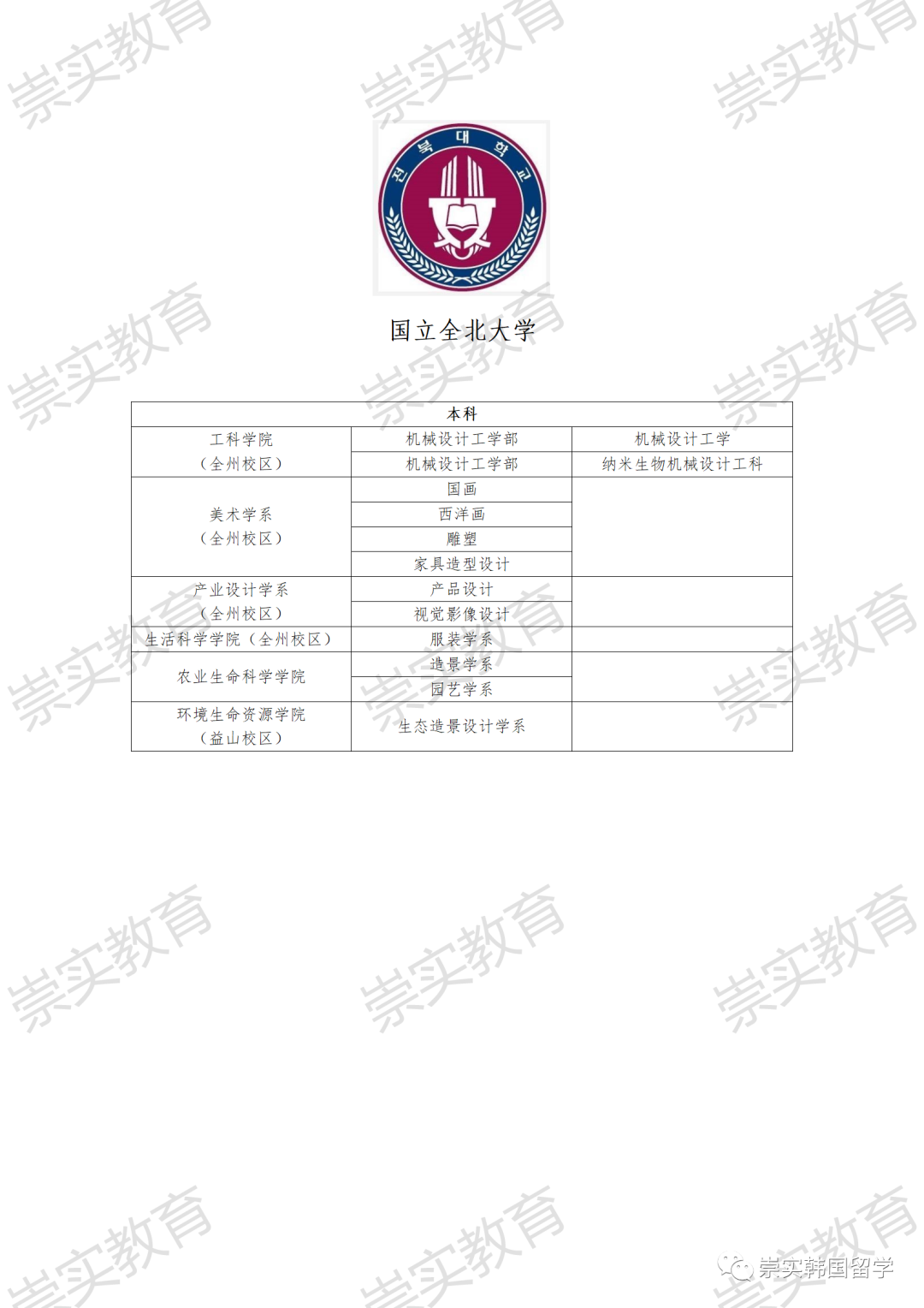 國立全北大學