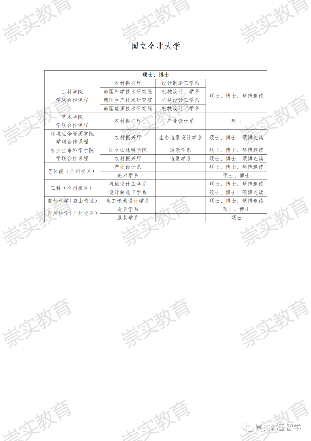 國立全北大學