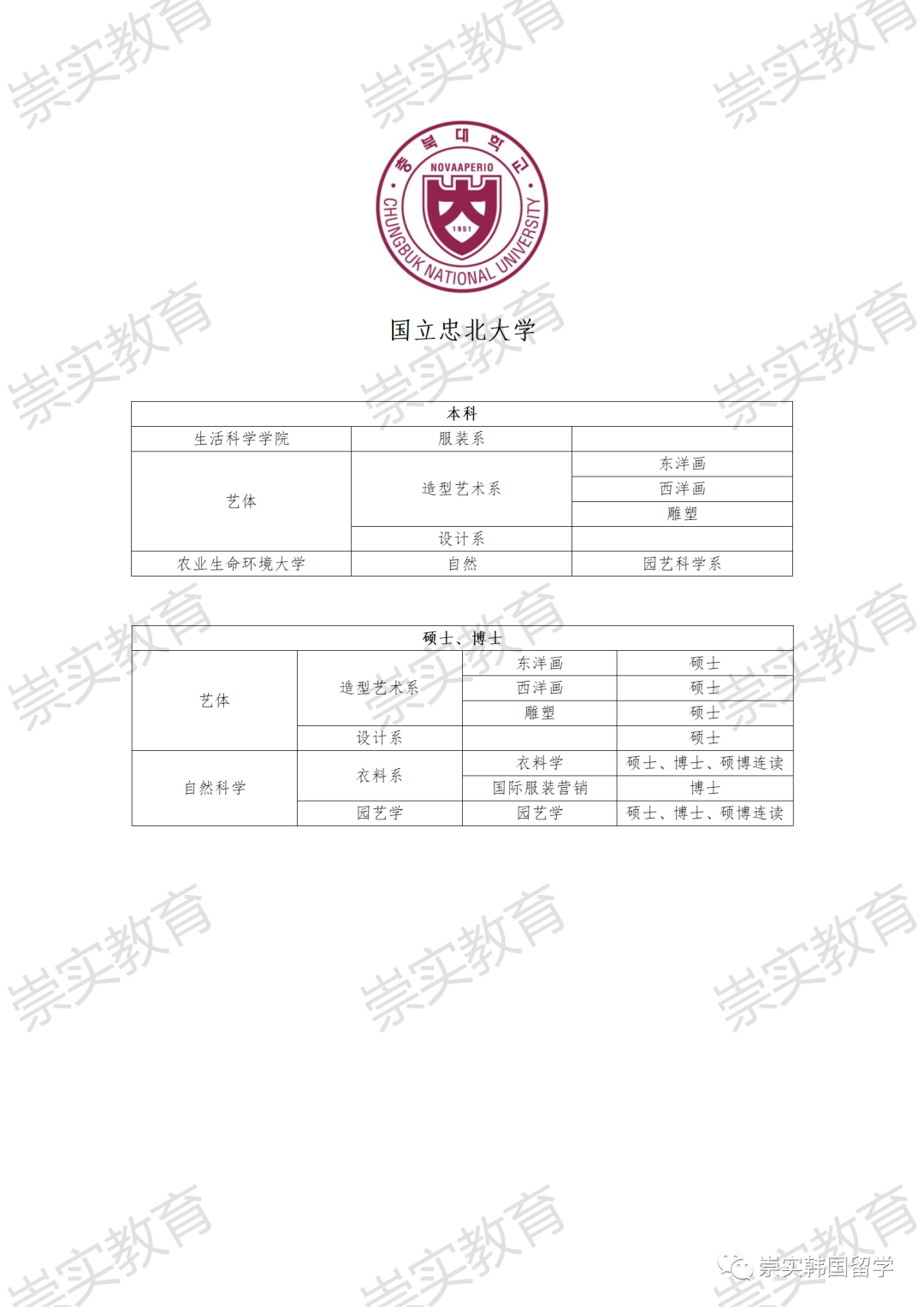 國立忠北大學