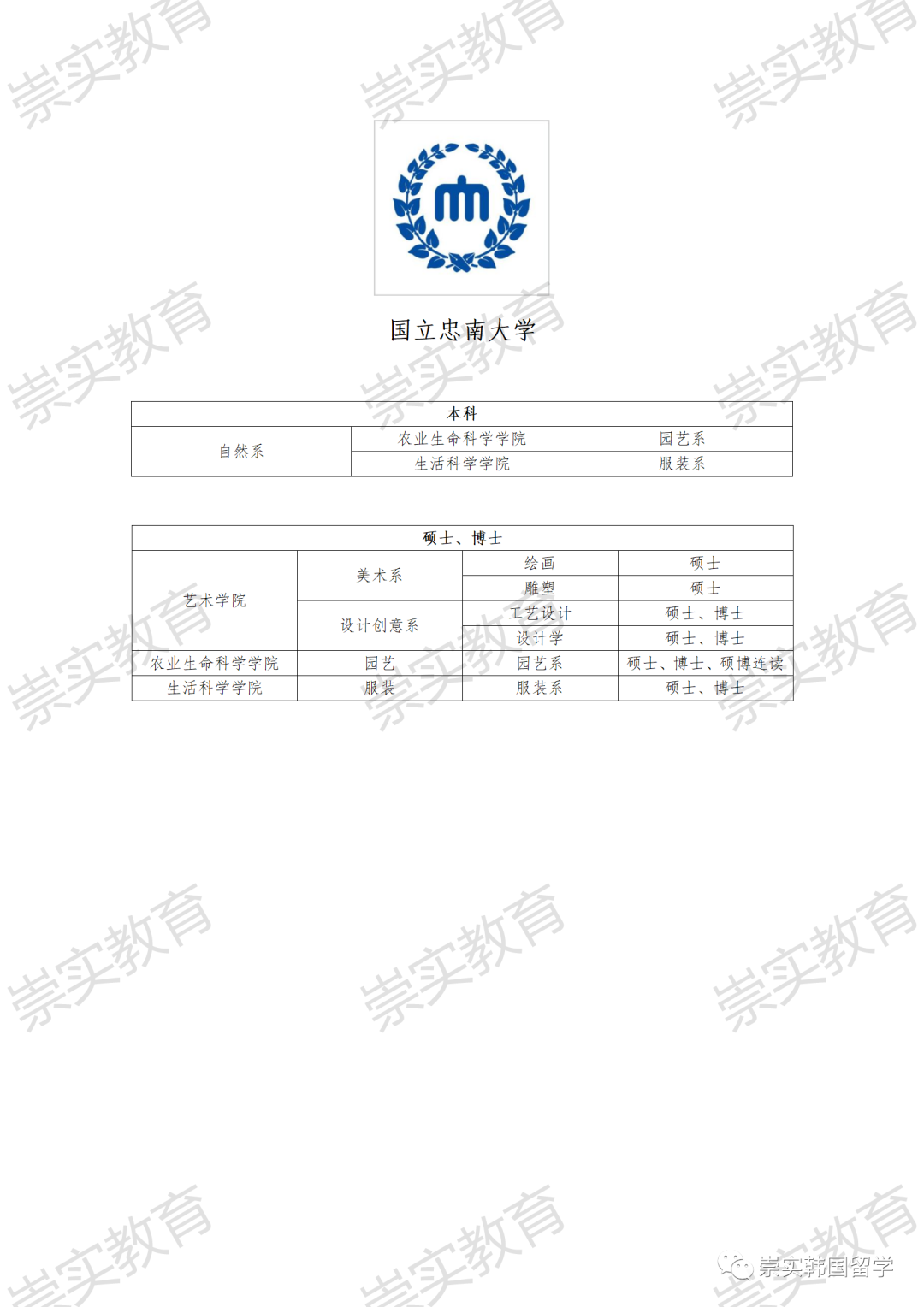 國立忠南大學