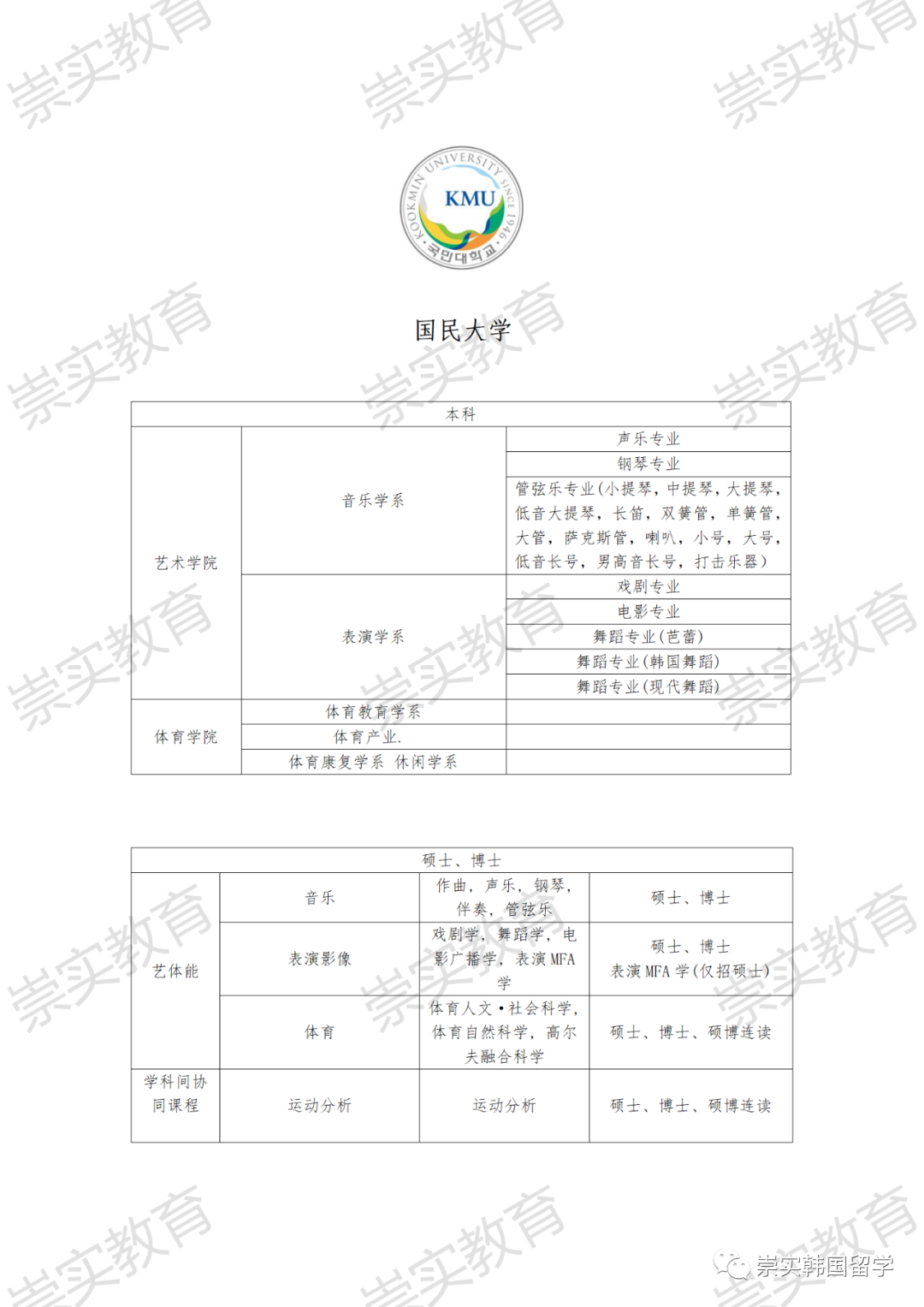 國(guó)民大學(xué)