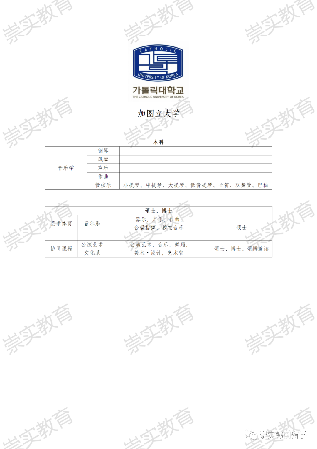 加圖立大學(xué)