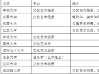 韓國留學文化藝術經(jīng)營&文化內(nèi)容傻傻分不清