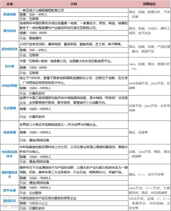 本地優(yōu)質(zhì)公司類