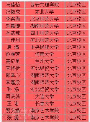 學(xué)員藝考成績(jī)?nèi)? />
</div>

<p class=