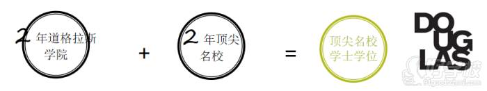 大學(xué)轉(zhuǎn)學(xué)分課程