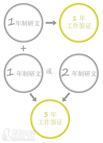 2年制研文課程模式