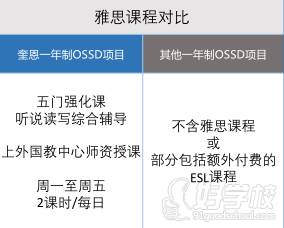 雅思課程對(duì)比