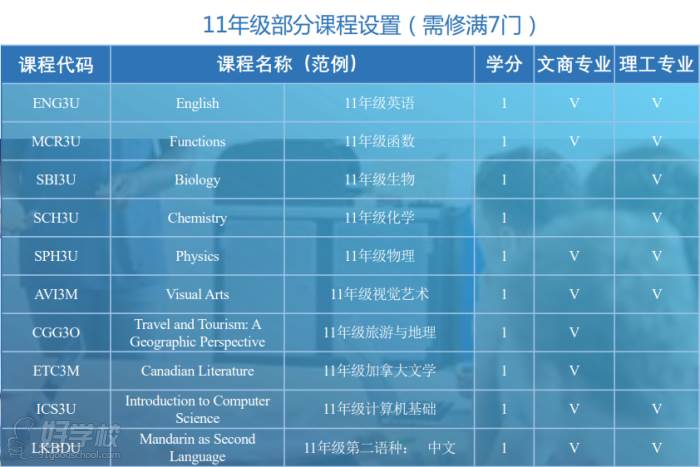 課程設(shè)置