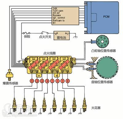 电控发动机原理图