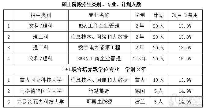 招生計(jì)劃