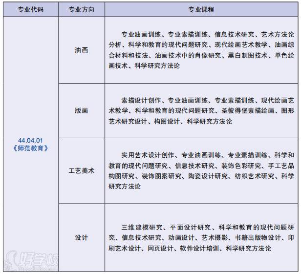 專業(yè)方向