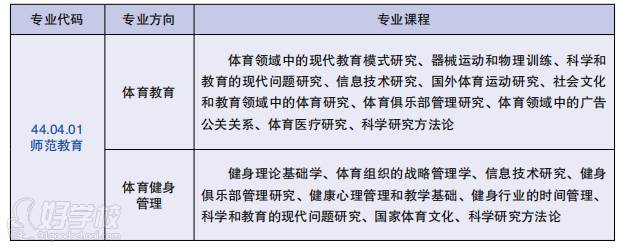 碩士專業(yè)設(shè)置