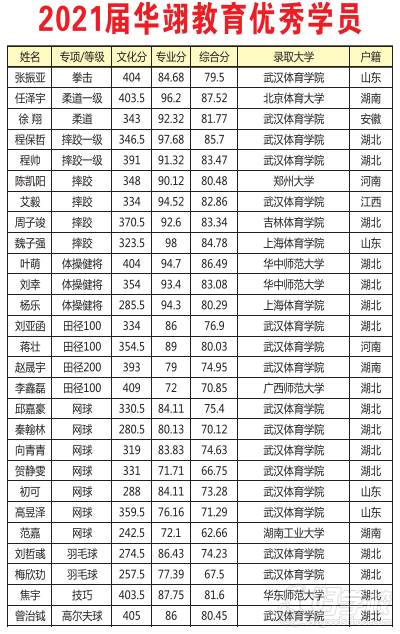 学生成绩风采