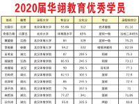 武汉华翊体育学员成绩展示