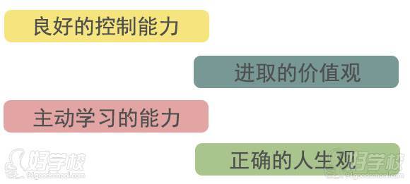 博沃思素質(zhì)成長中心學(xué)習(xí)目標(biāo)