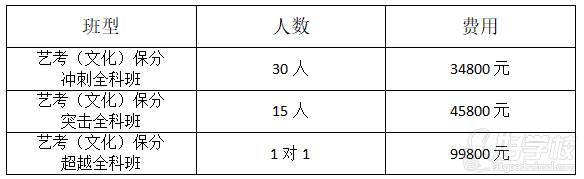 班型设置