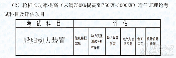 广州海运技工学校轮机长评估项目