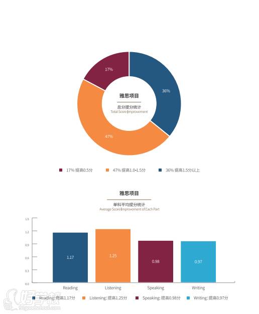 2019.6-2020.10雅思項目學(xué)員分?jǐn)?shù)統(tǒng)計