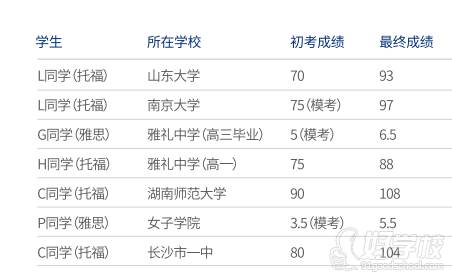 學(xué)員成績風(fēng)采