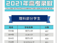 弘雅学校往期学员成绩