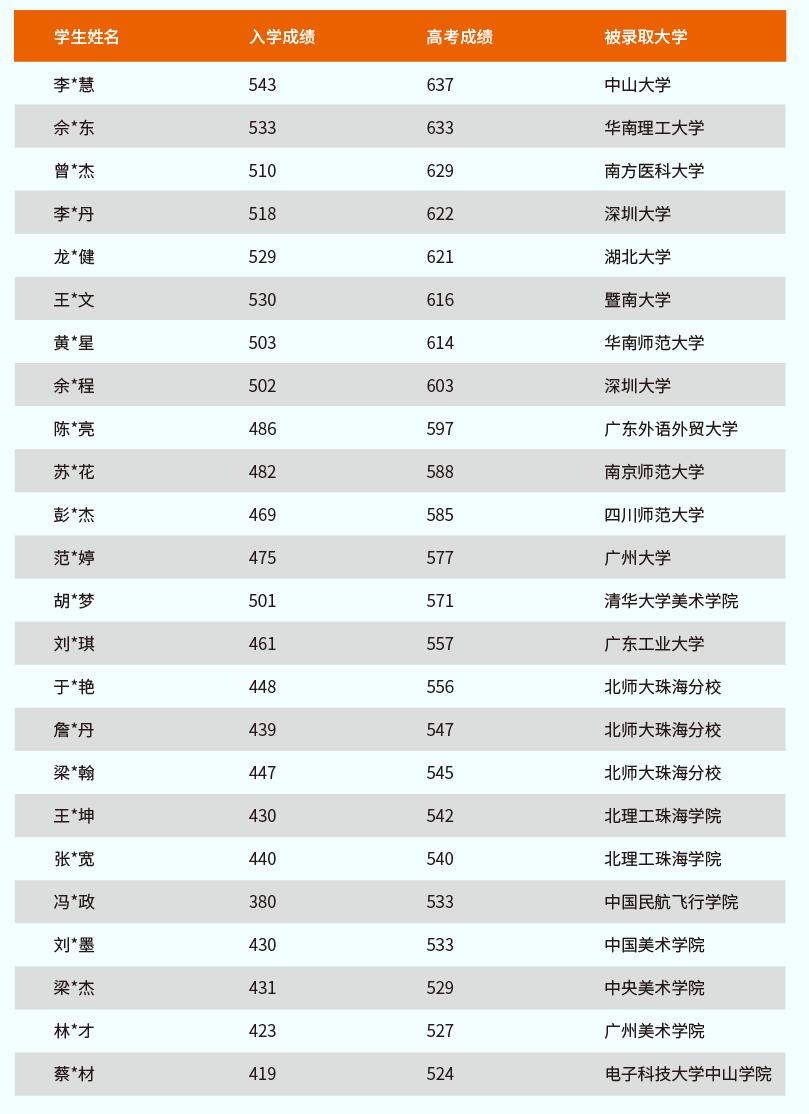 成绩风采