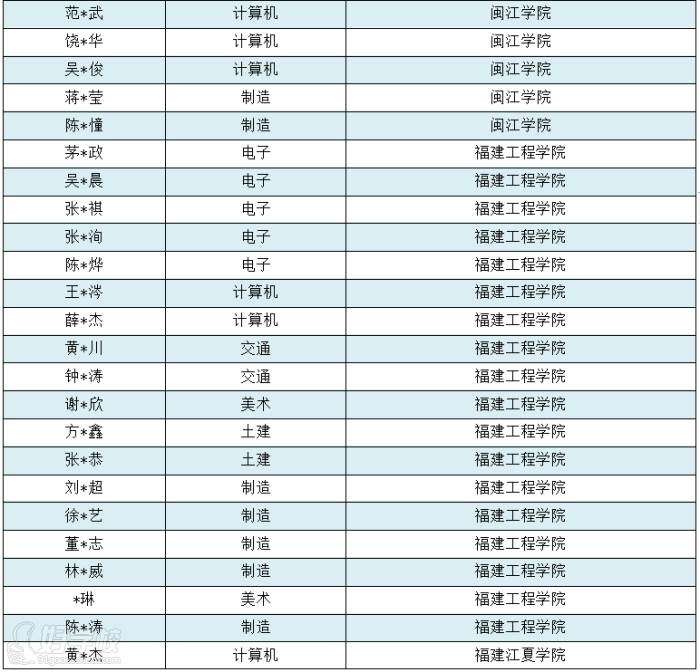 學(xué)員風(fēng)采