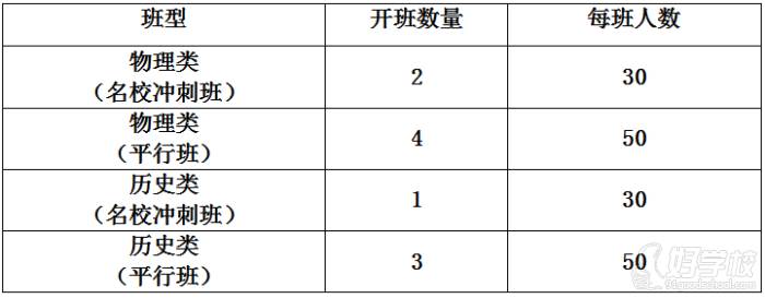 招生计划