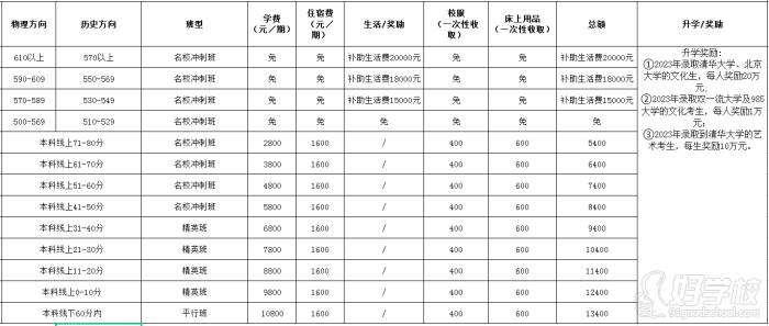 收費標準